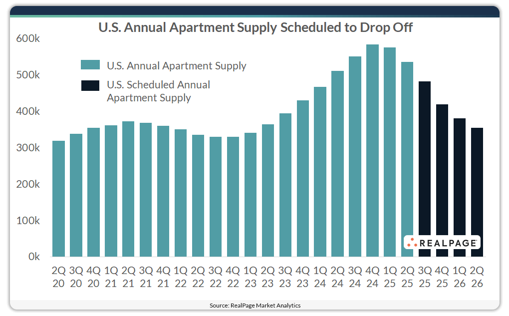 us-supply