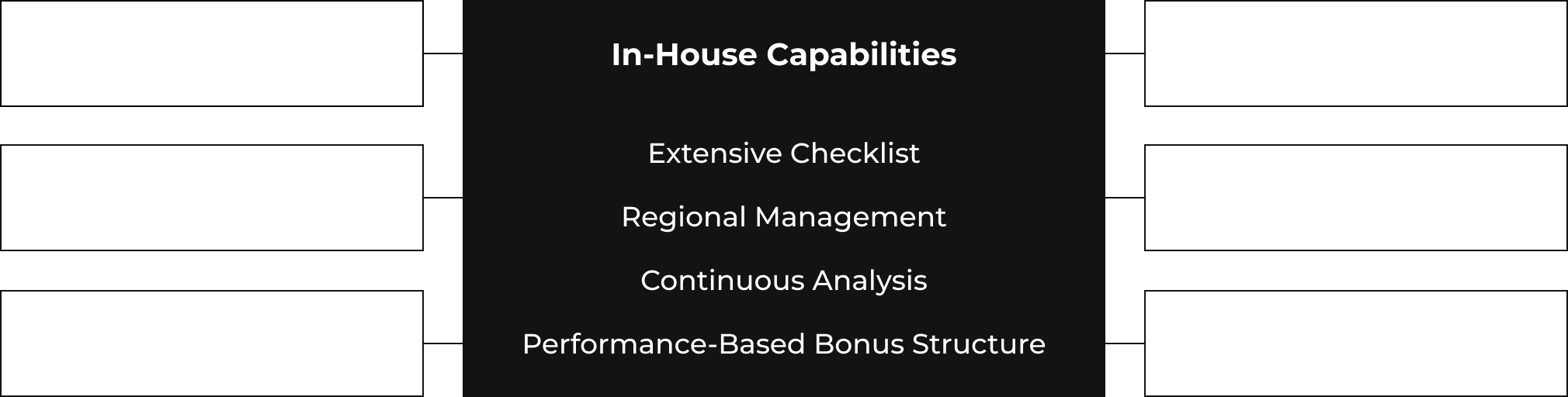 Steadfast-Intergrated-Asset-Strategy